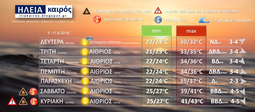 You are currently viewing ΠΡΟΓΝΩΣΗ ΚΑΙΡΟΥ ΗΛΕΙΑΣ 5-11.8.2019