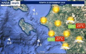 Read more about the article ΔΕΛΤΙΟ ΚΑΙΡΟΥ ΗΛΕΙΑΣ ΤΕΤΑΡΤΗ 25.9 – 29.9