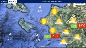 Read more about the article ΔΕΛΤΙΟ ΚΑΙΡΟΥ ΗΛΕΙΑΣ ΤΡΙΤΗ 5 – ΣΑΒΒΑΤΟ 9.11
