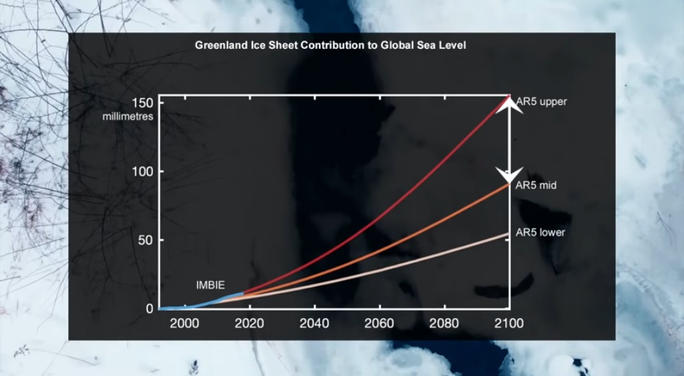 You are currently viewing Με τρομακτική ταχύτητα λιώνουν πλέον οι πάγοι στη Γροιλανδία (βίντεο)