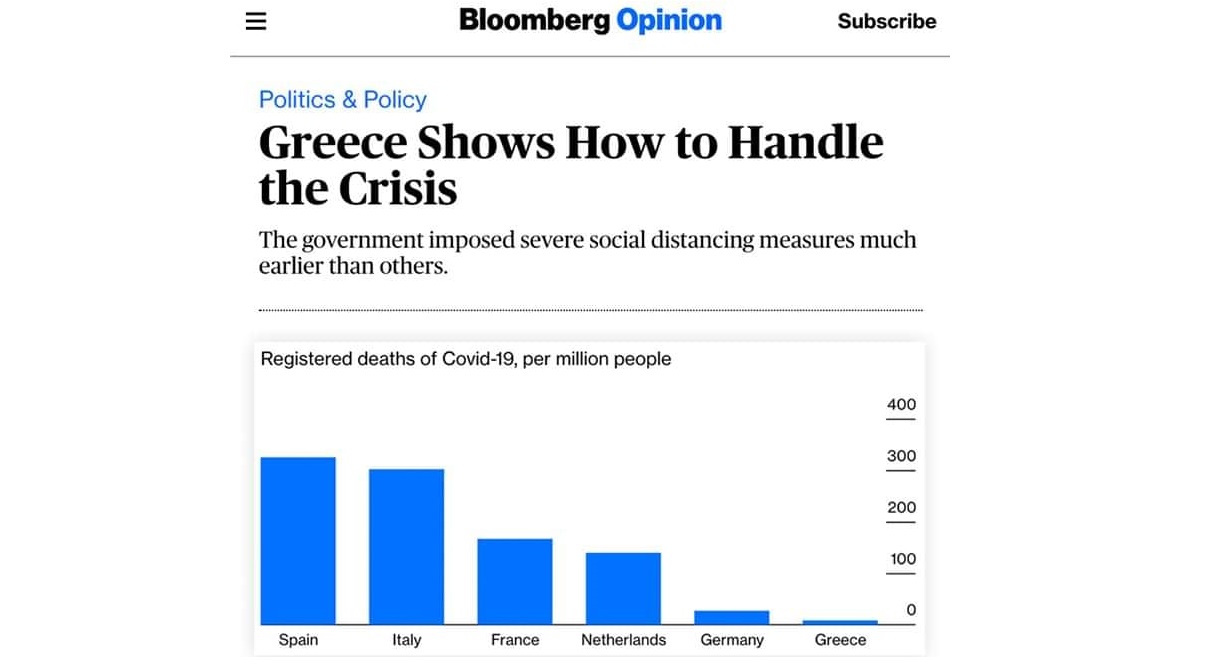 You are currently viewing Bloomberg: Παράδειγμα η Ελλάδα στη διαχείριση της κρίσης του κορωνοϊού