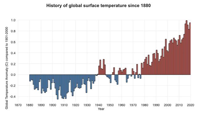 You are currently viewing WMO: Το 2020 κλείνει μια δεκαετία εξαιρετικής θέρμανσης του πλανήτη