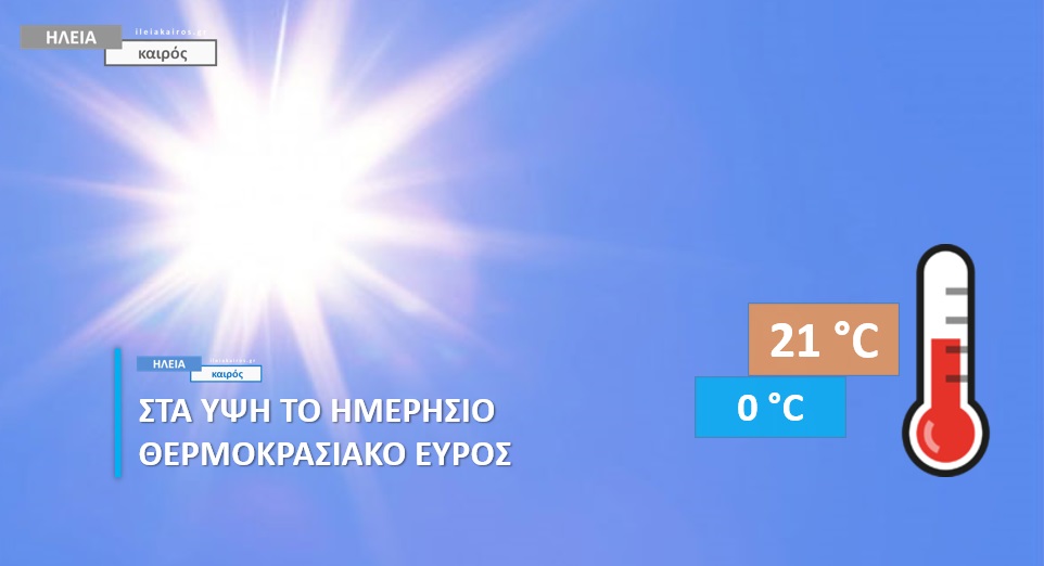 Read more about the article Ηλεία: Στους 21°C έφτασε το ημερήσιο θερμοκρασιακό εύρος