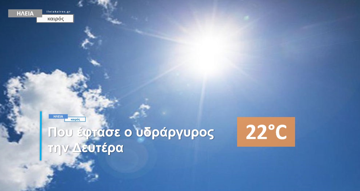 You are currently viewing Ηλεία: Ξεπέρασε τους 20 βαθμούς Κελσίου την Δευτέρα – Δείτε τις υψηλότερες θερμοκρασίες