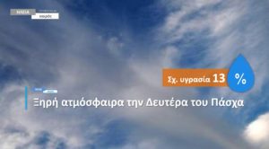 Read more about the article Ηλεία: Εξαιρετικά χαμηλά επίπεδα υγρασίας
