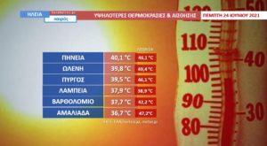 Read more about the article Ηλεία: Αφόρητες συνθήκες ζέστης το μεσημέρι της Πέμπτης
