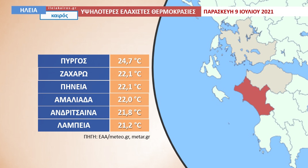 You are currently viewing Ηλεία: Το πιο ζεστό πρωινό του φετινού καλοκαιριού