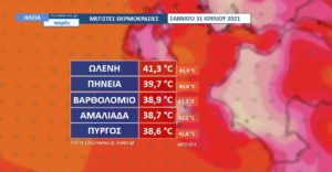 Read more about the article Ηλεία: Καύσωνας – Οι μέγιστες θερμοκρασίες του Σαββάτου