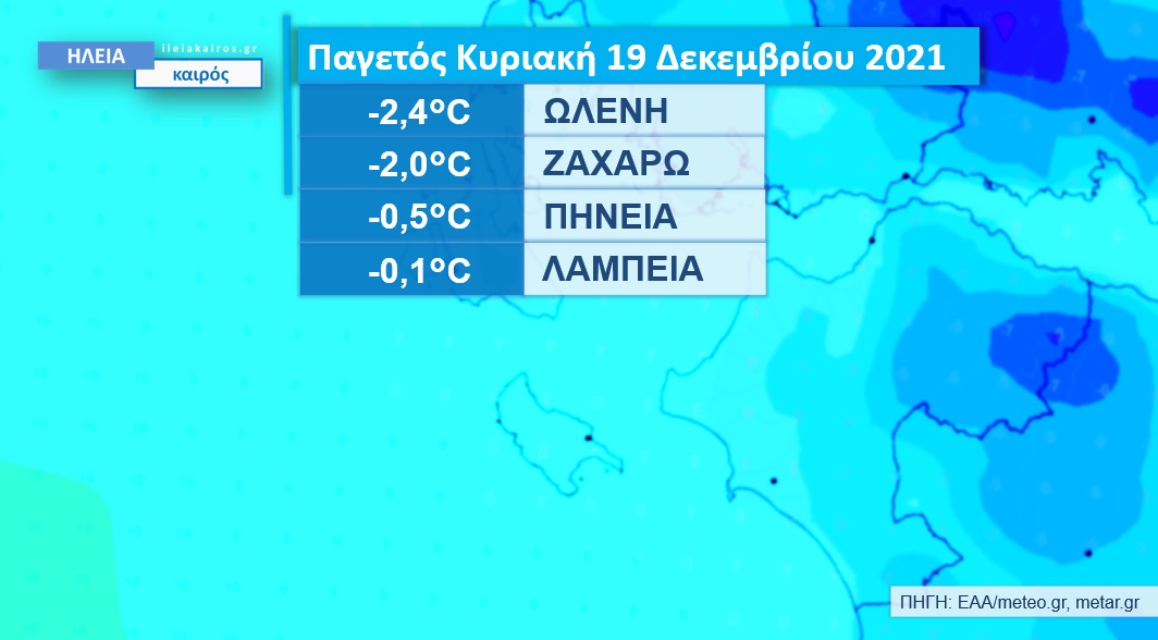 You are currently viewing Ηλεία: -2 βαθμούς Κελσίου το πρωί της Κυριακής